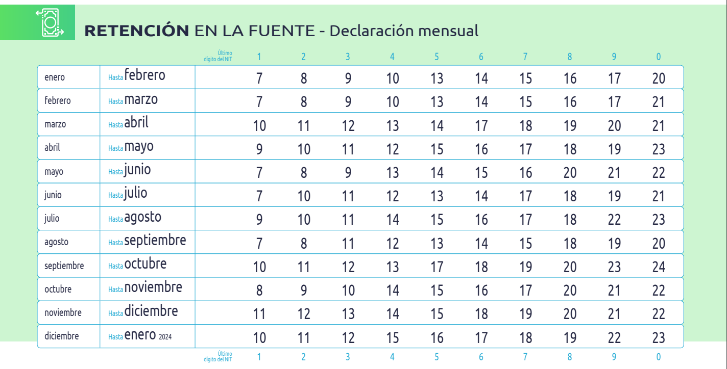 Calendario Tributario DIAN [2024 ]